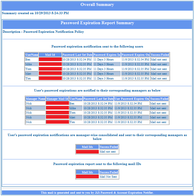 Overall Summary Report